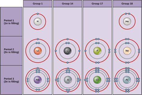 Why do elements in columns 6 and 11 assume 'abnormal' electron .